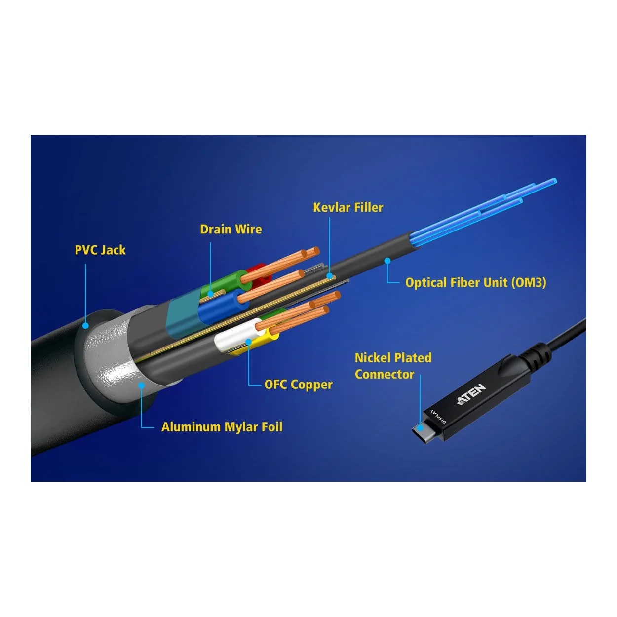 Aten UE3415F 15m Ultra HD USB-C Active Optical Cable - Image 3