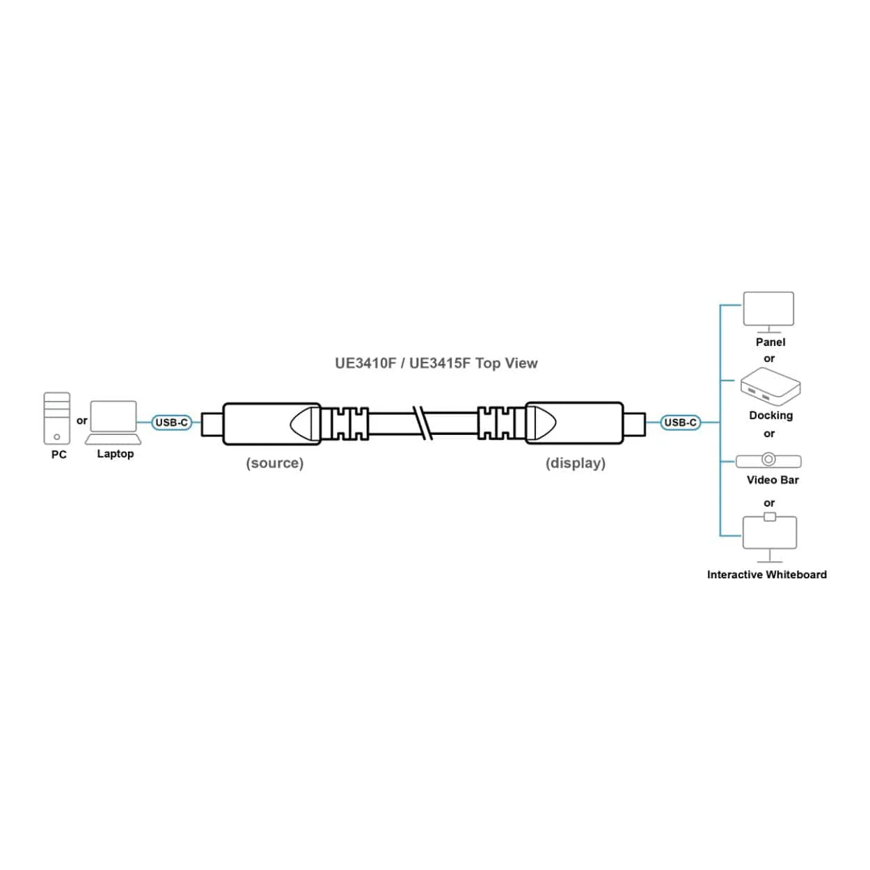 Aten UE3415F 15m Ultra HD USB-C Active Optical Cable - Image 5