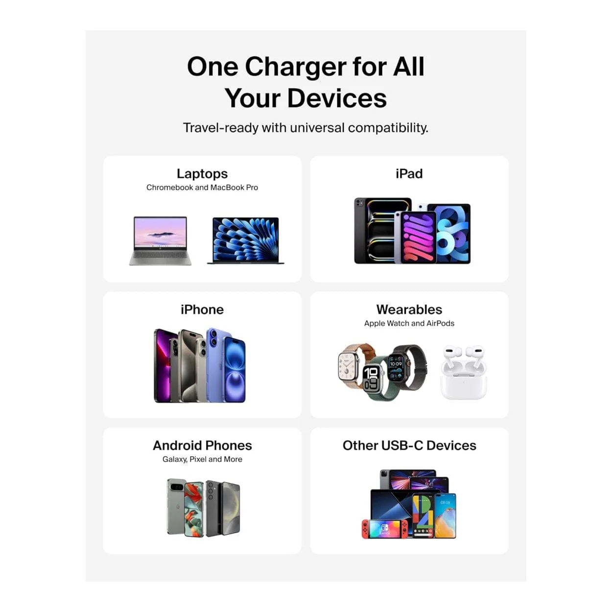 Belkin BoostCharge 3-port GaN Wall Charger White WCH018HQWH - Image 6