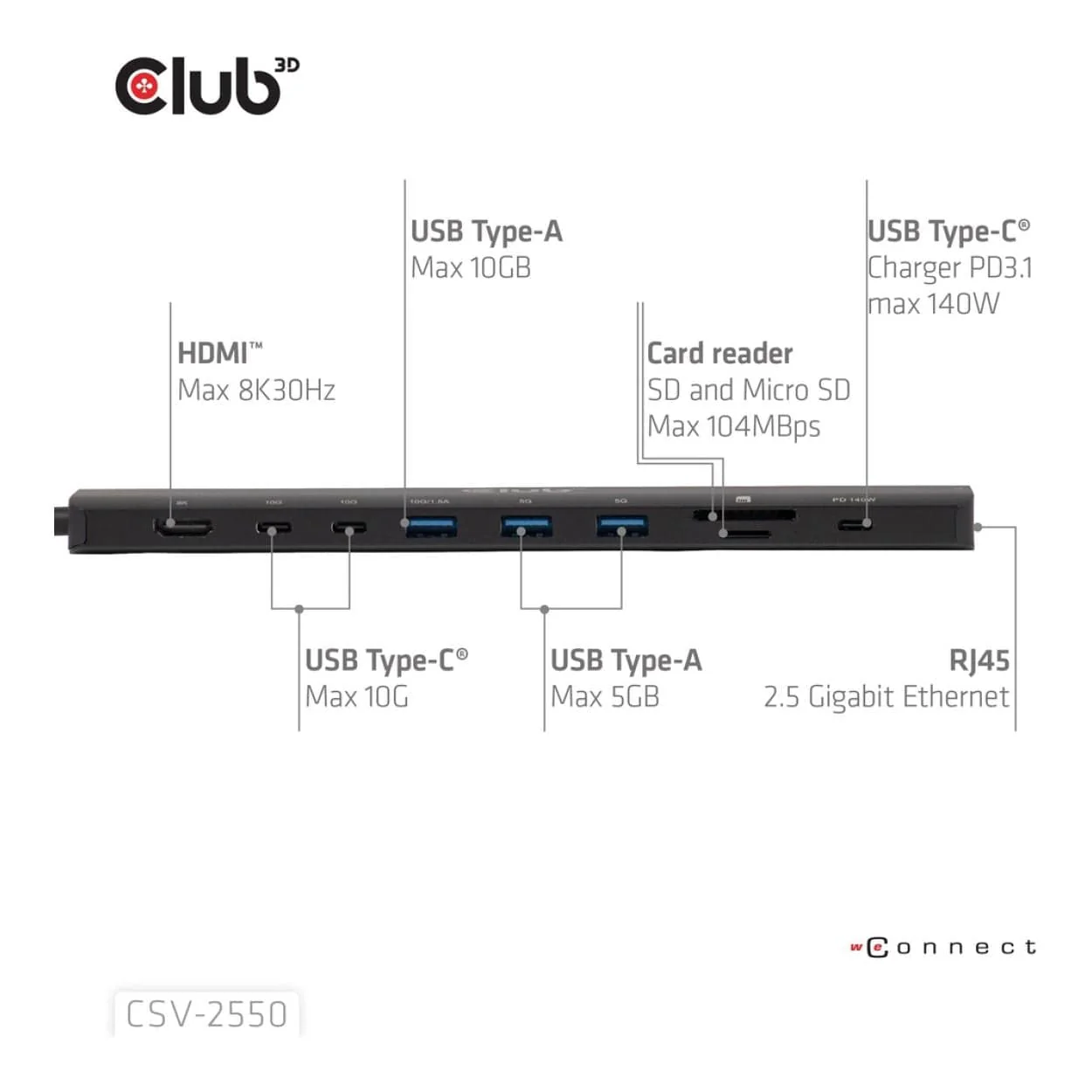 Club 3D 140Watt 10-in-1 USB-C 10Gbps to HDMI 8K30Hz PD3.1 Max Portable Dock CSV-2550 - Image 15