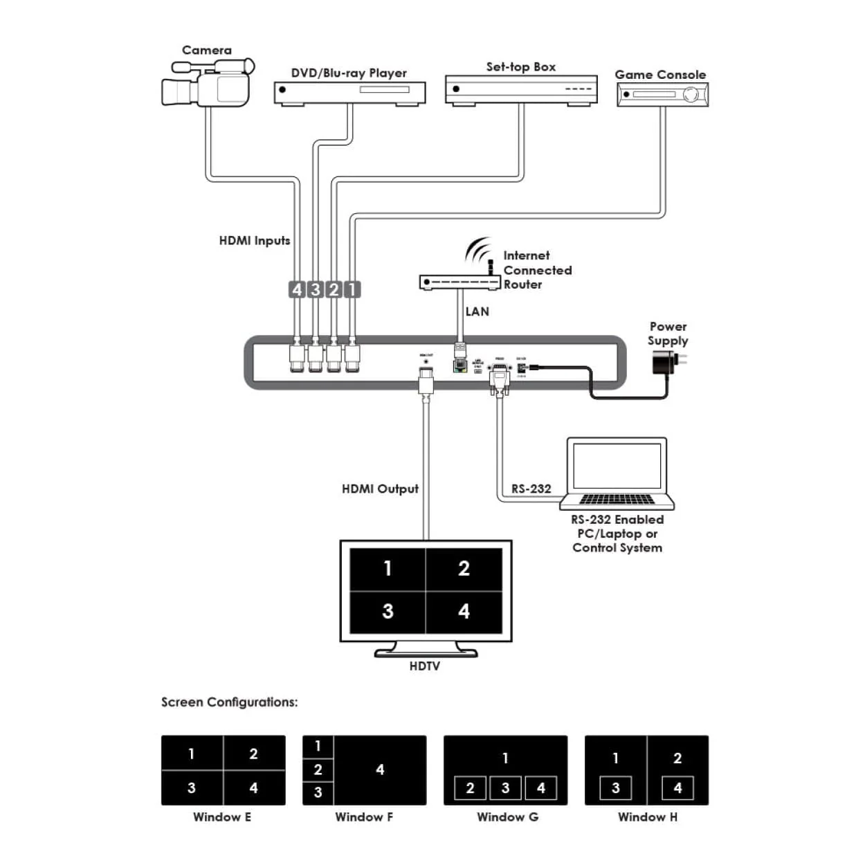 Cypress 4-port HDMI Switcher with Multi-Window Display CDPS-41SQ/41SQN - Image 4