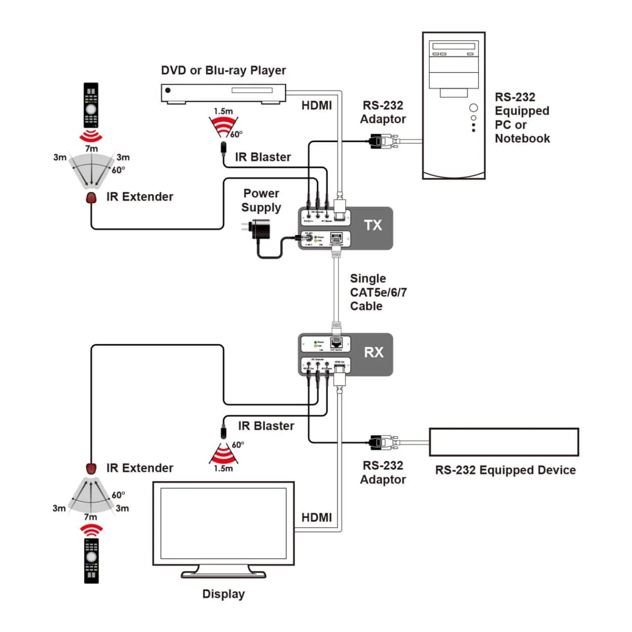 Cypress HDMI to CAT5e/6 Receiver CH-506RXPL - Image 4