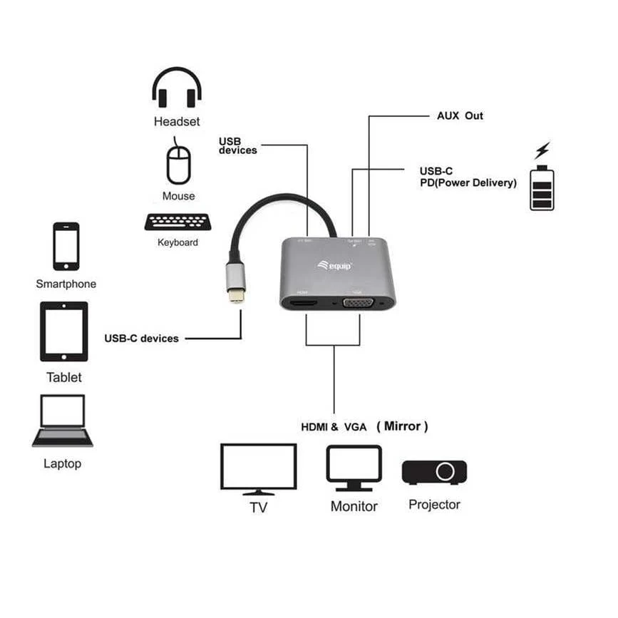 Equip 5-in-1 USB-C Multiport Adapter 133483 - Image 4