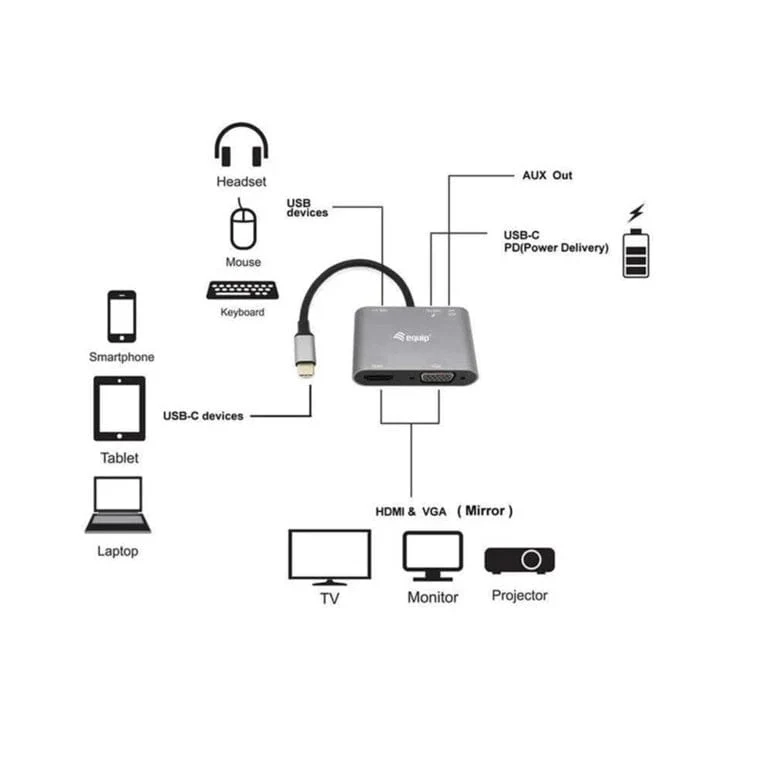Equip 5-in-1 USB-C Multiport Adapter 133483 - Image 7