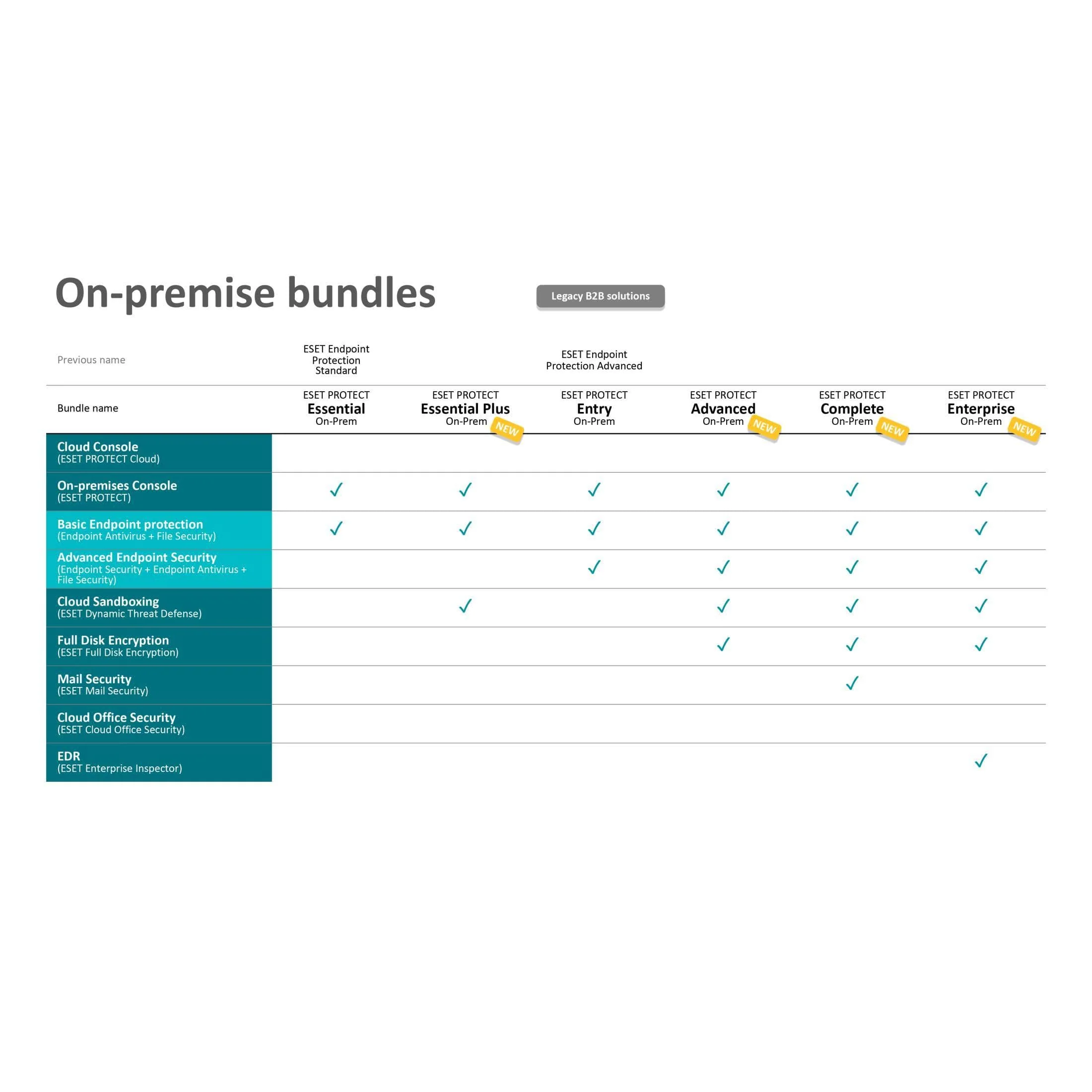 ESET Protect Entry On-Prem 5 User - 3 Year Subscription - Image 3