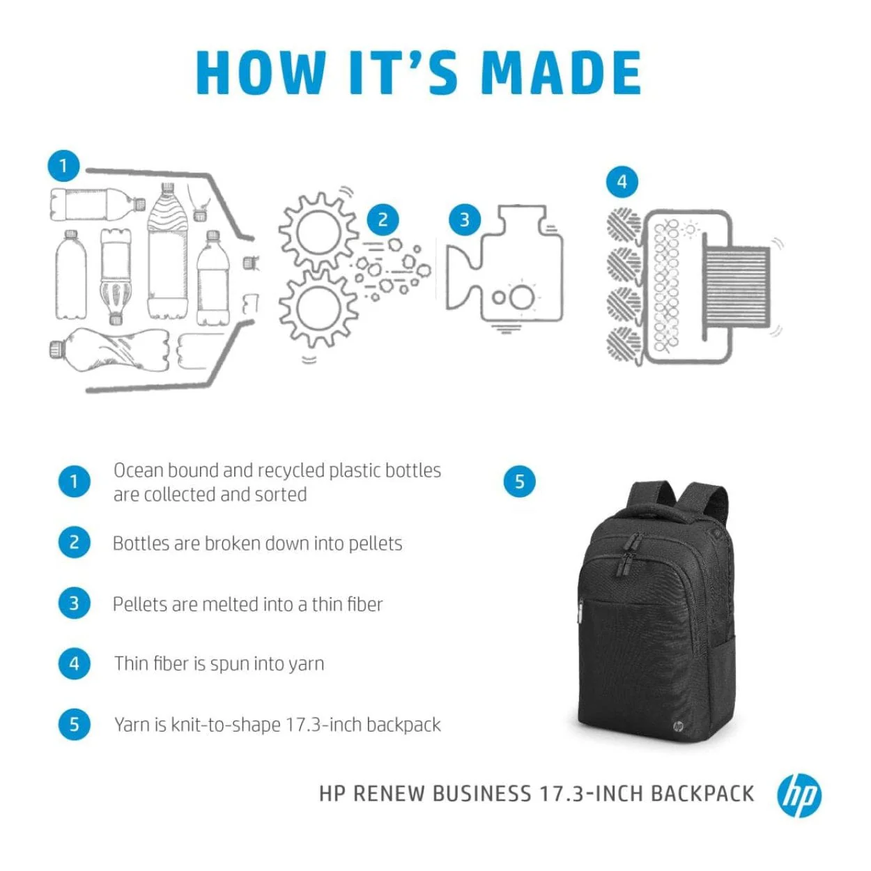 HP Renew Business 17.3-inch Notebook Backpack 3E2U5UT - Image 8