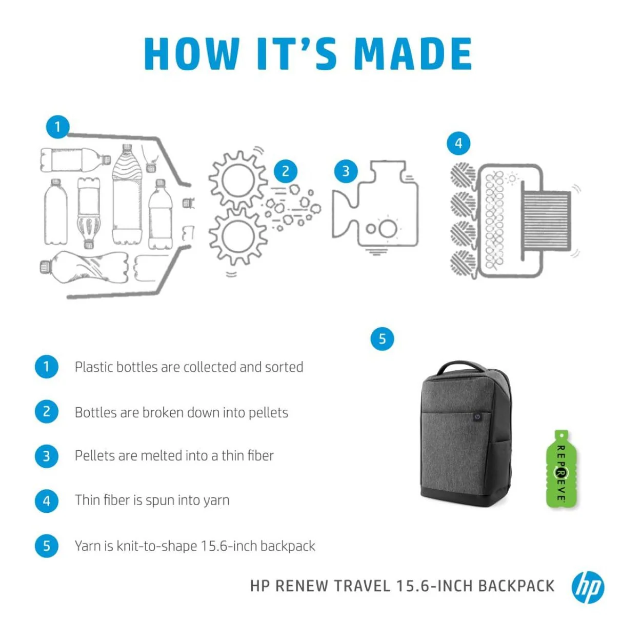 HP Renew Travel 15.6-inch Backpack 2Z8A3AA - Image 8
