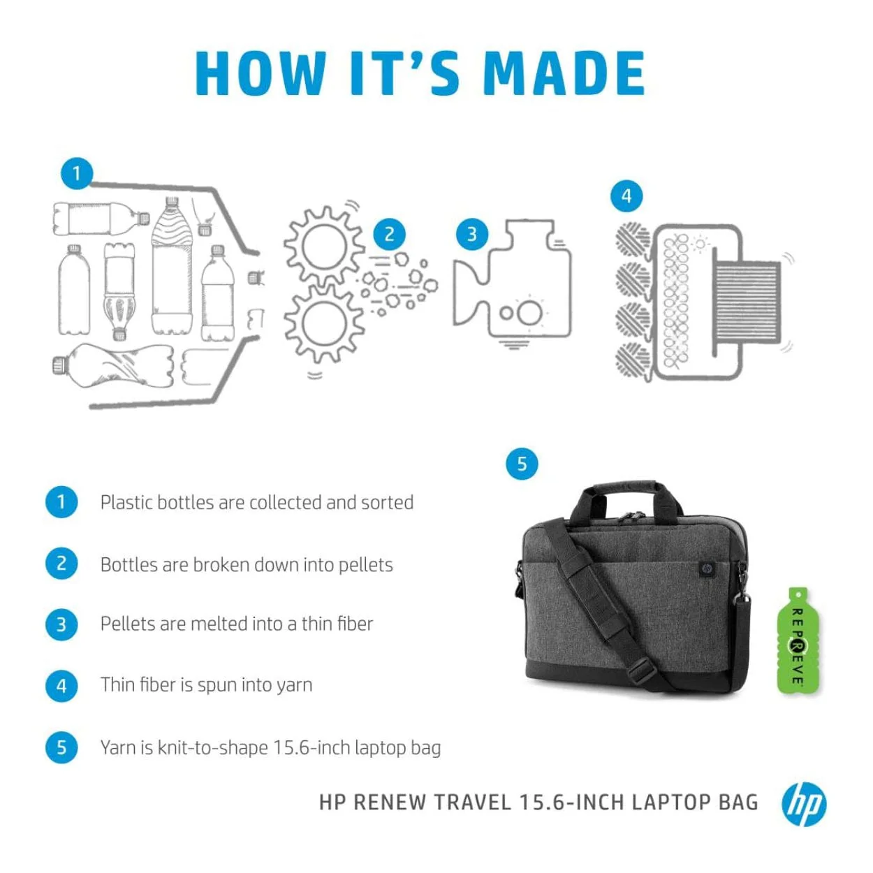 HP Renew Travel 15.6-inch Topload Notebook Bag Grey 2Z8A4AA - Image 5