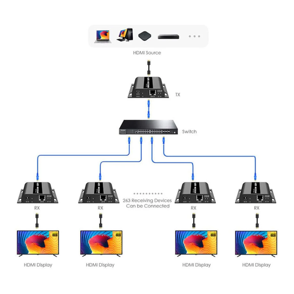Lenkeng LKV383-4.0-TX HDMI 120m Extender Transmitter - Image 6