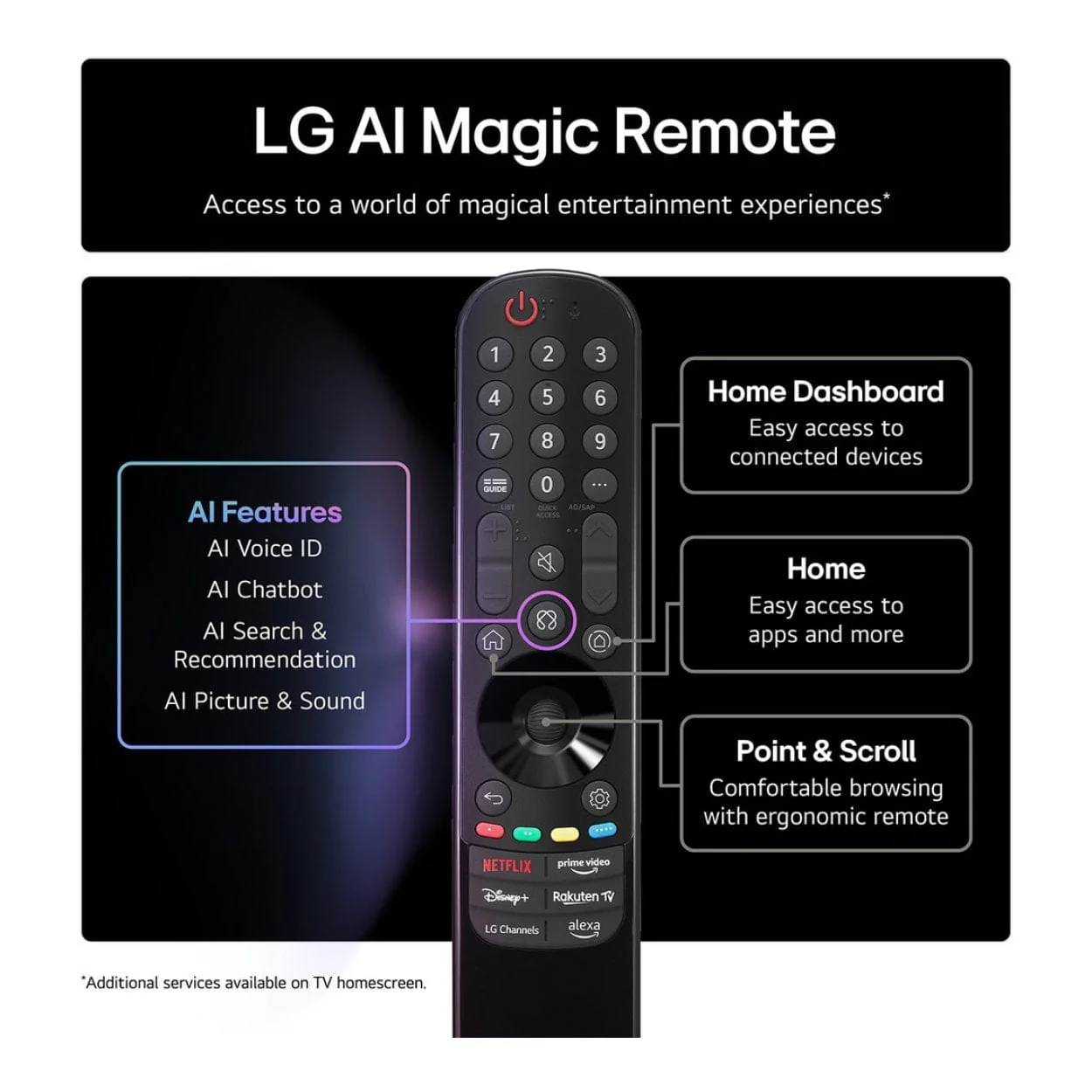 LG NANO80 75-inch NanoCell AI 4K UHD Smart TV 75NANO80A6A - Image 2