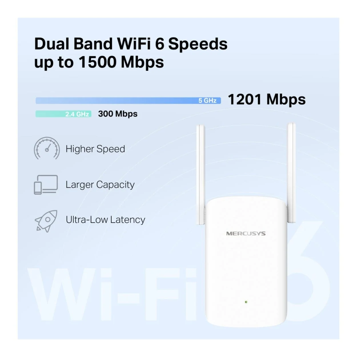 Mercusys AX1500 Wi-Fi 6 Range Extender White ME60X - Image 5