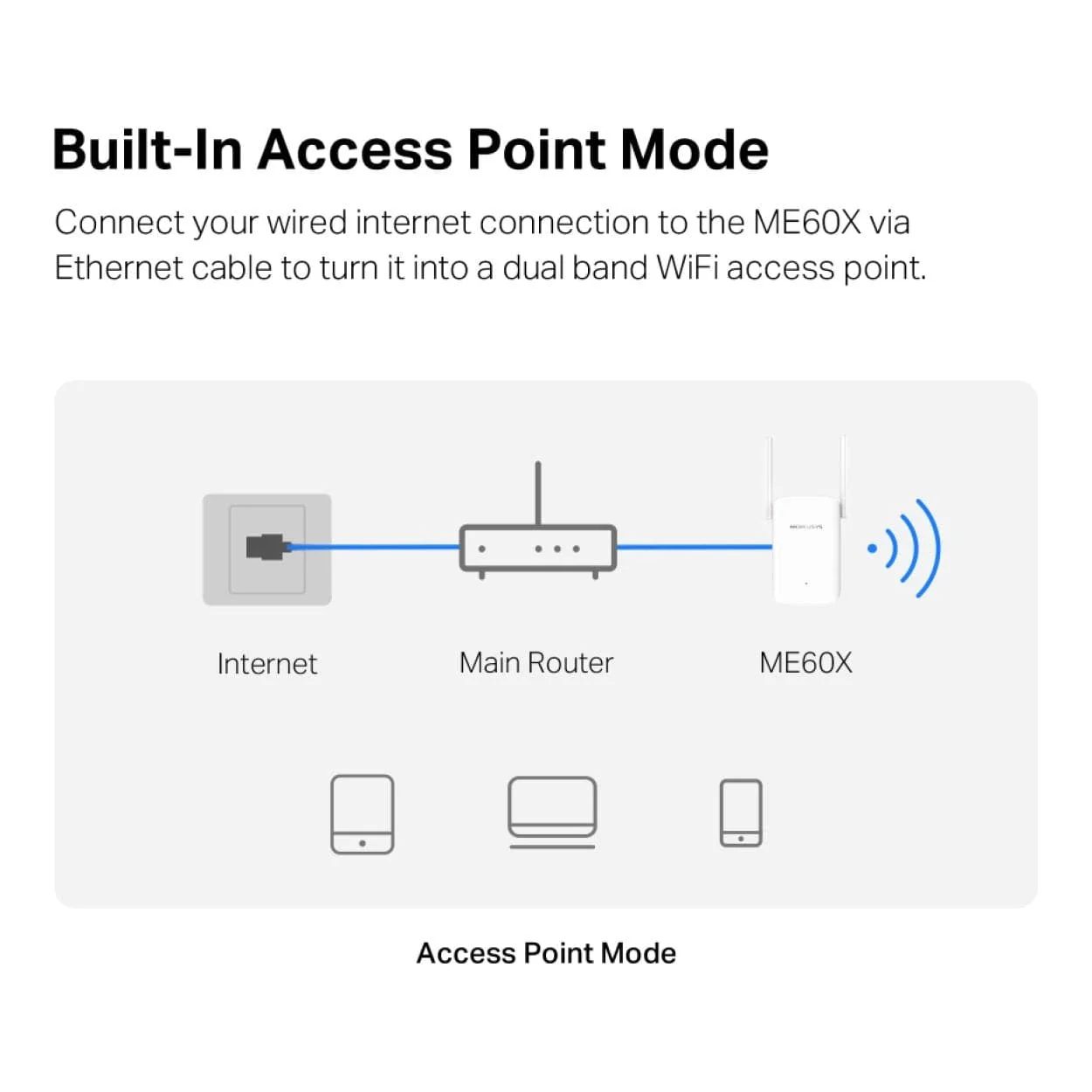 Mercusys AX1500 Wi-Fi 6 Range Extender White ME60X - Image 7