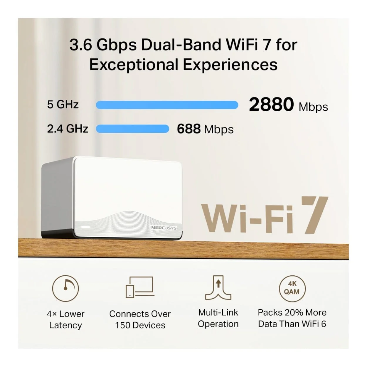 Mercusys Halo H27BE BE3600 Wi-Fi 7 Whole Home Mesh System White 3-pack - Image 6