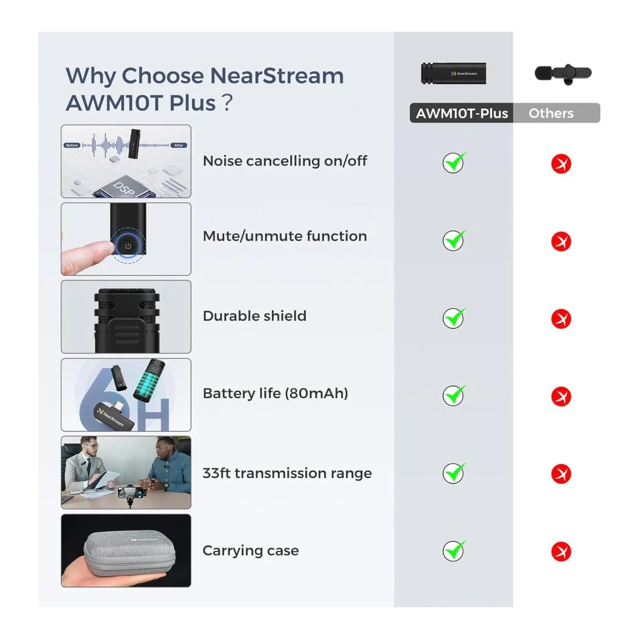 NearStream AWM10T-P AI Noise-Canceling Mini Wireless Microphones - Image 4