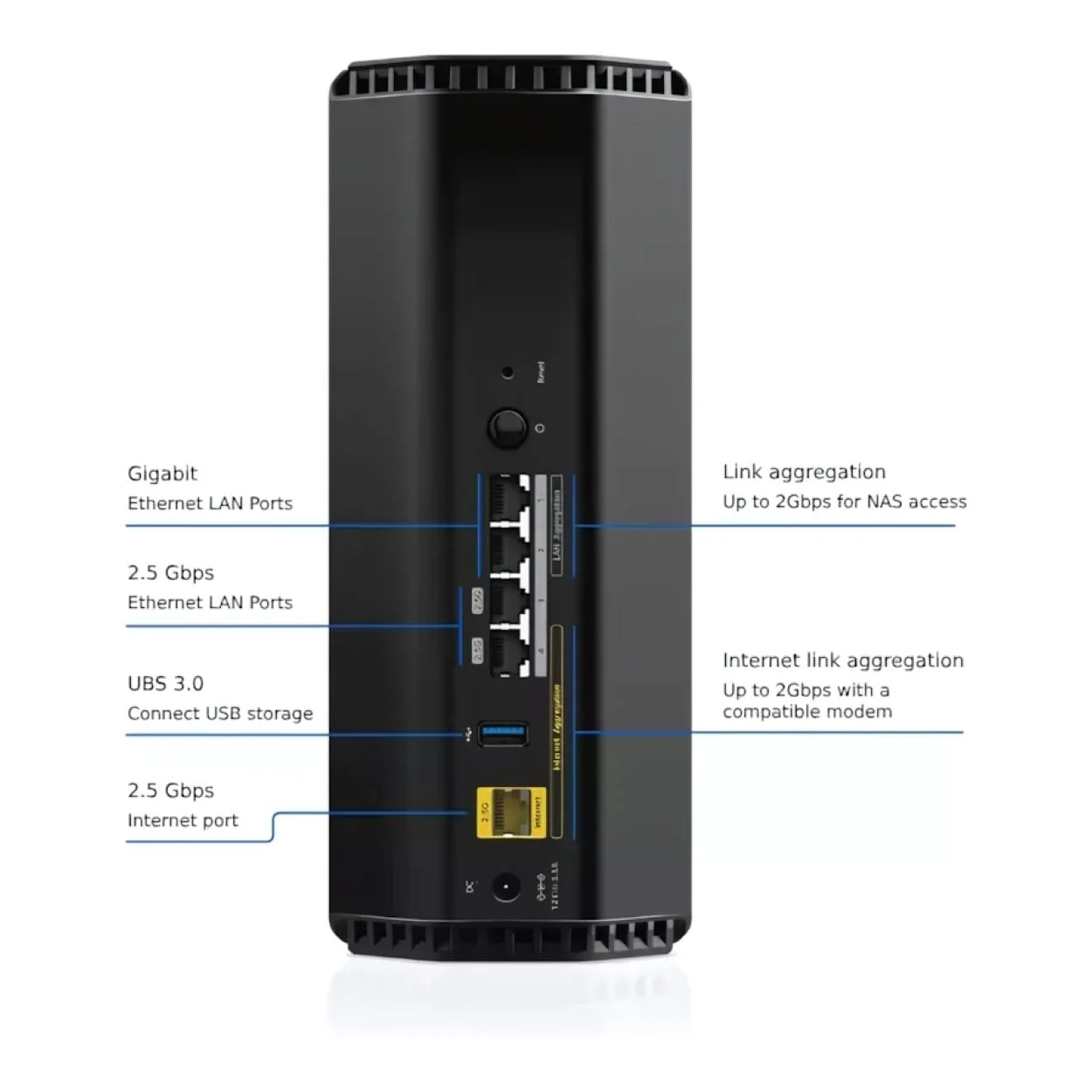 Netgear Nighthawk RS300 Wireless Router - Tri-band 2.4GHz 5GHz and 6GHz Gigabit Ethernet Black RS300-100EUS - Image 2
