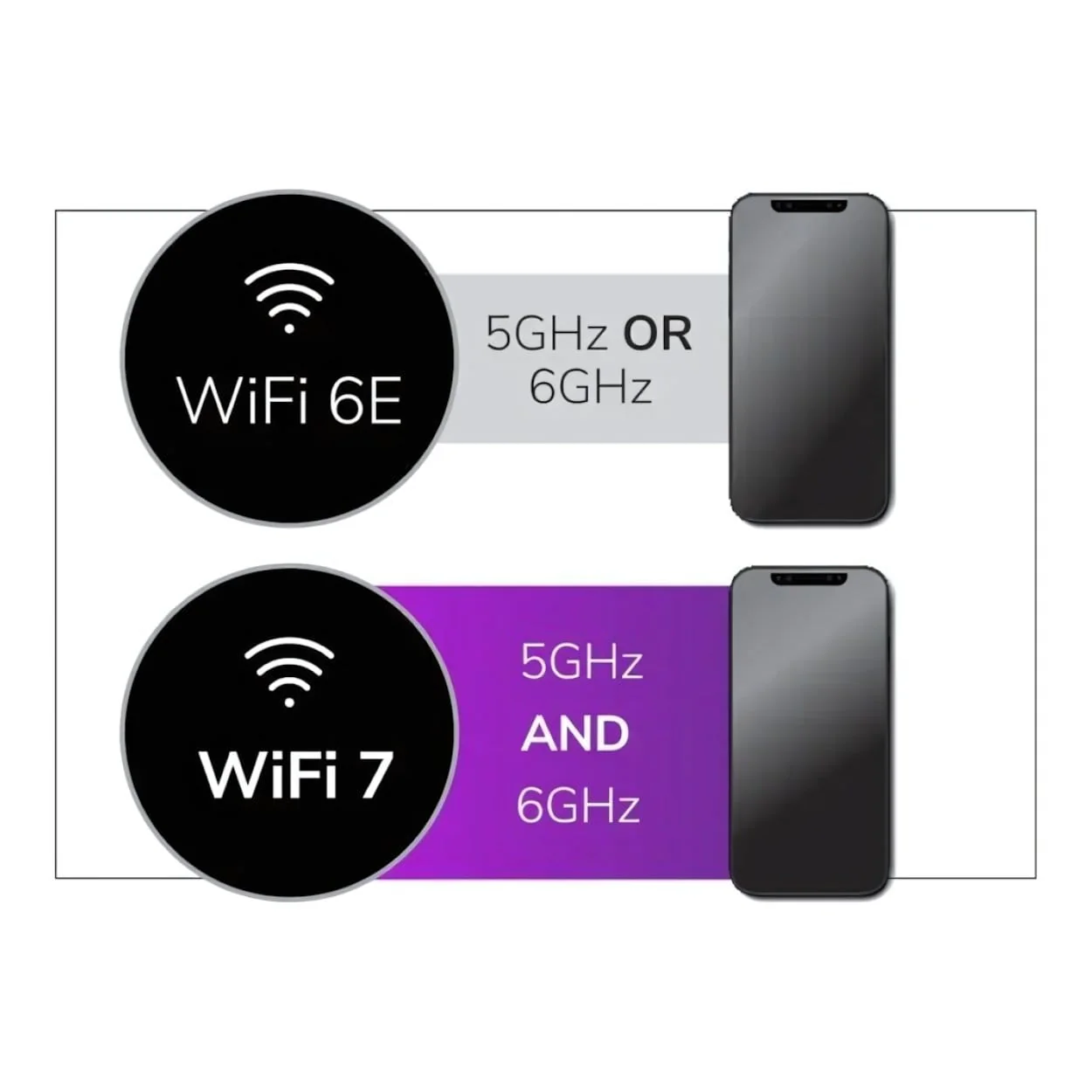 Netgear WBE710 Tri-Band PoE+ 2.5G Insight Manageable Wi-Fi 7 Access Point WBE710-100EUS - Image 8