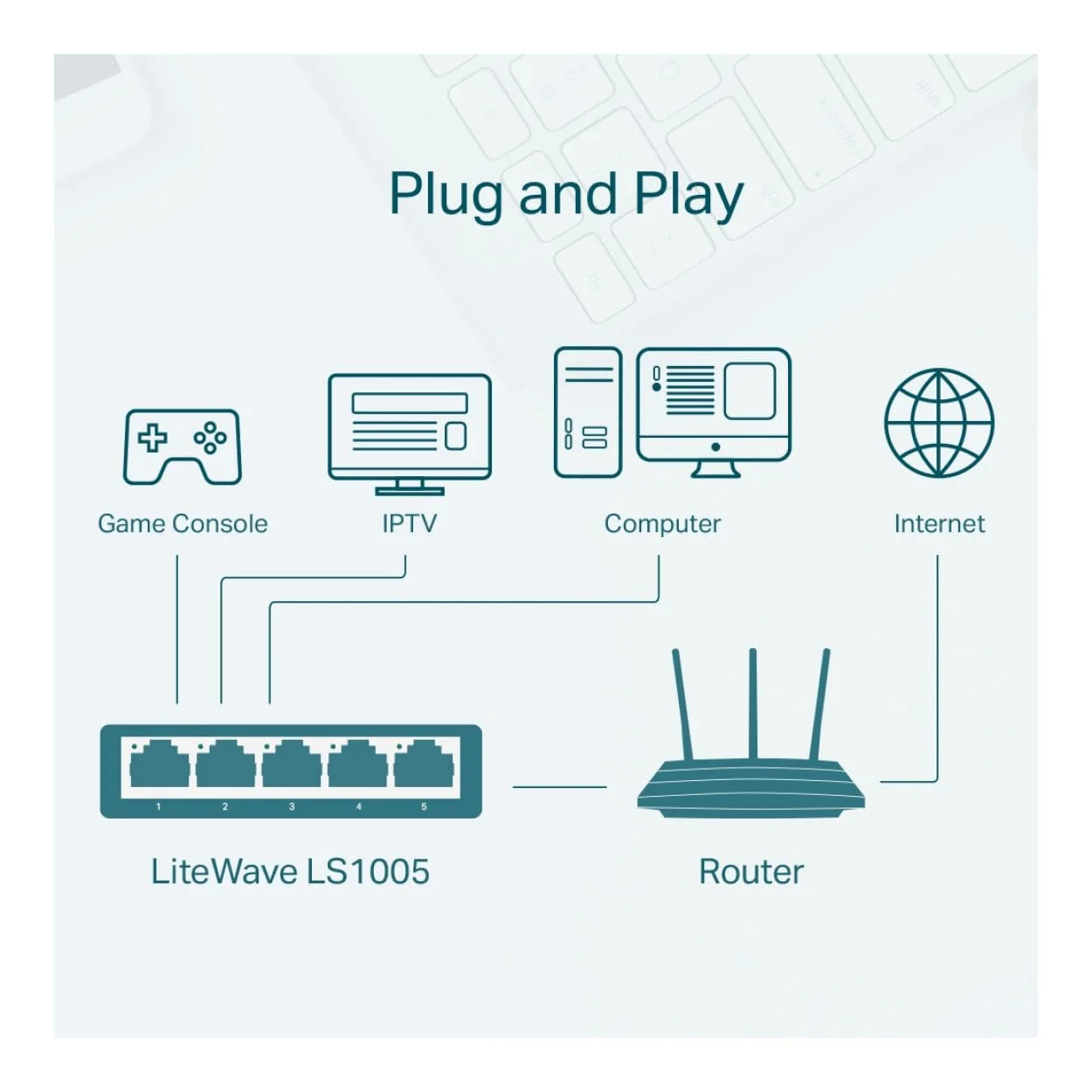 TP-Link LiteWave LS1005 5-port Fast Ethernet Desktop Unmanaged Switch - Image 12