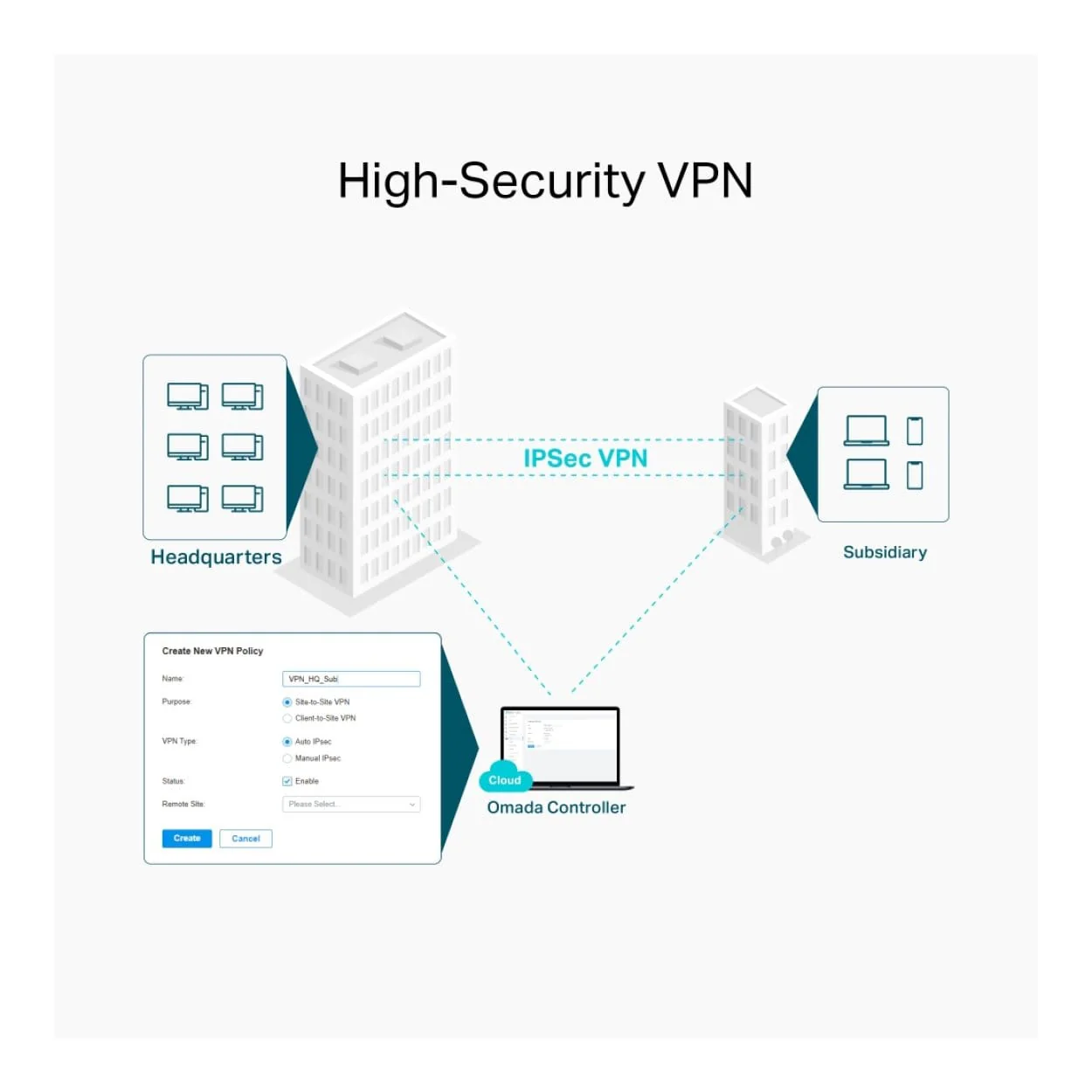 TP-Link Omada AC1350 VPN Gateway Router ER605W - Image 7
