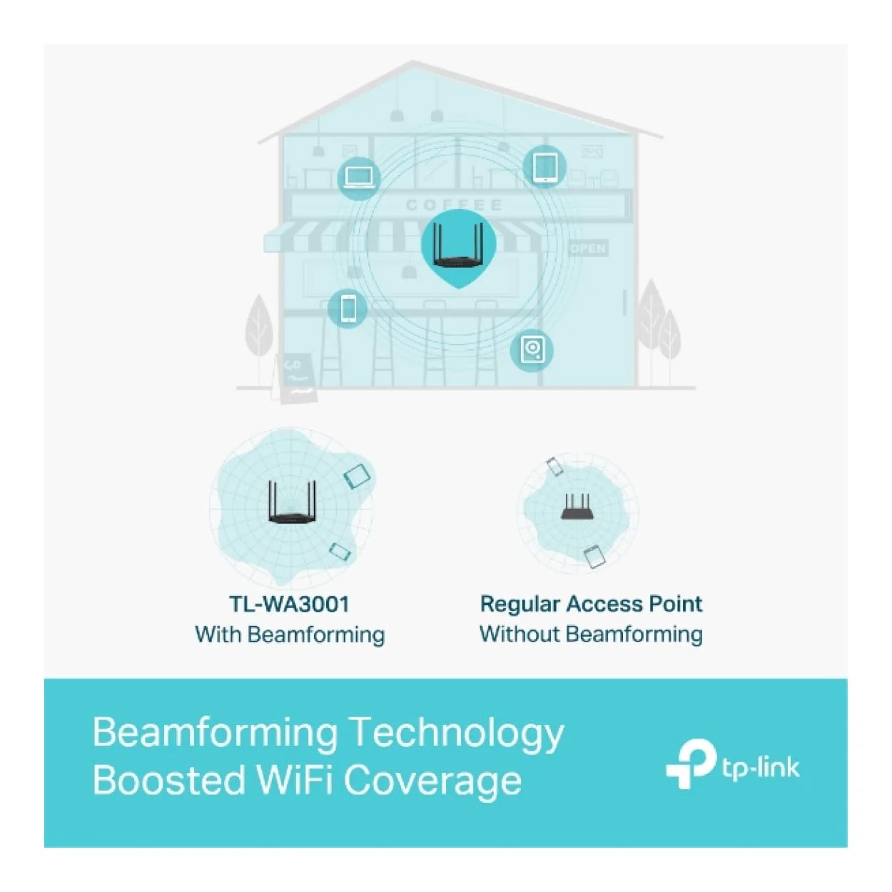 TP-Link TL-WA3001 AX3000 Gigabit Wi-Fi 6 Wireless Access Point - Image 6
