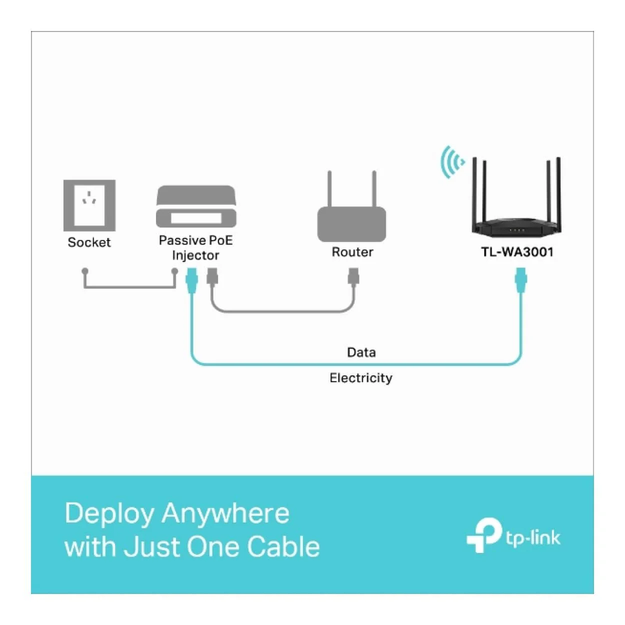 TP-Link TL-WA3001 AX3000 Gigabit Wi-Fi 6 Wireless Access Point - Image 7