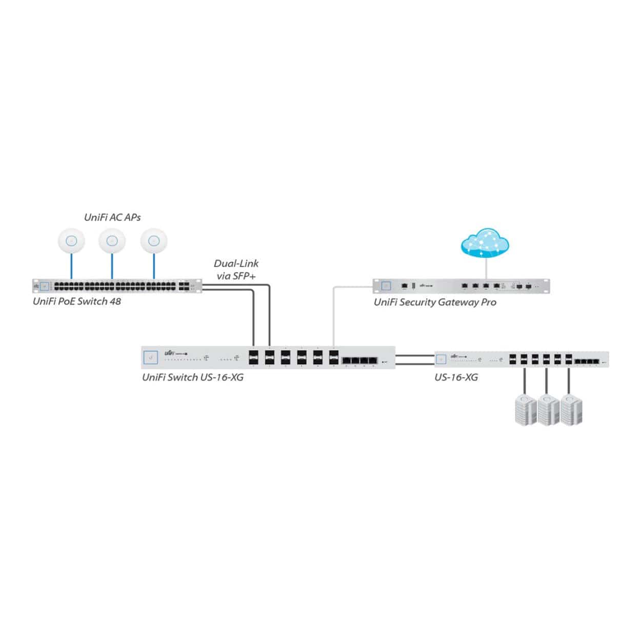 Ubiquiti FC-SM-300 91m Single-Mode LC Fiber Cable - Image 4
