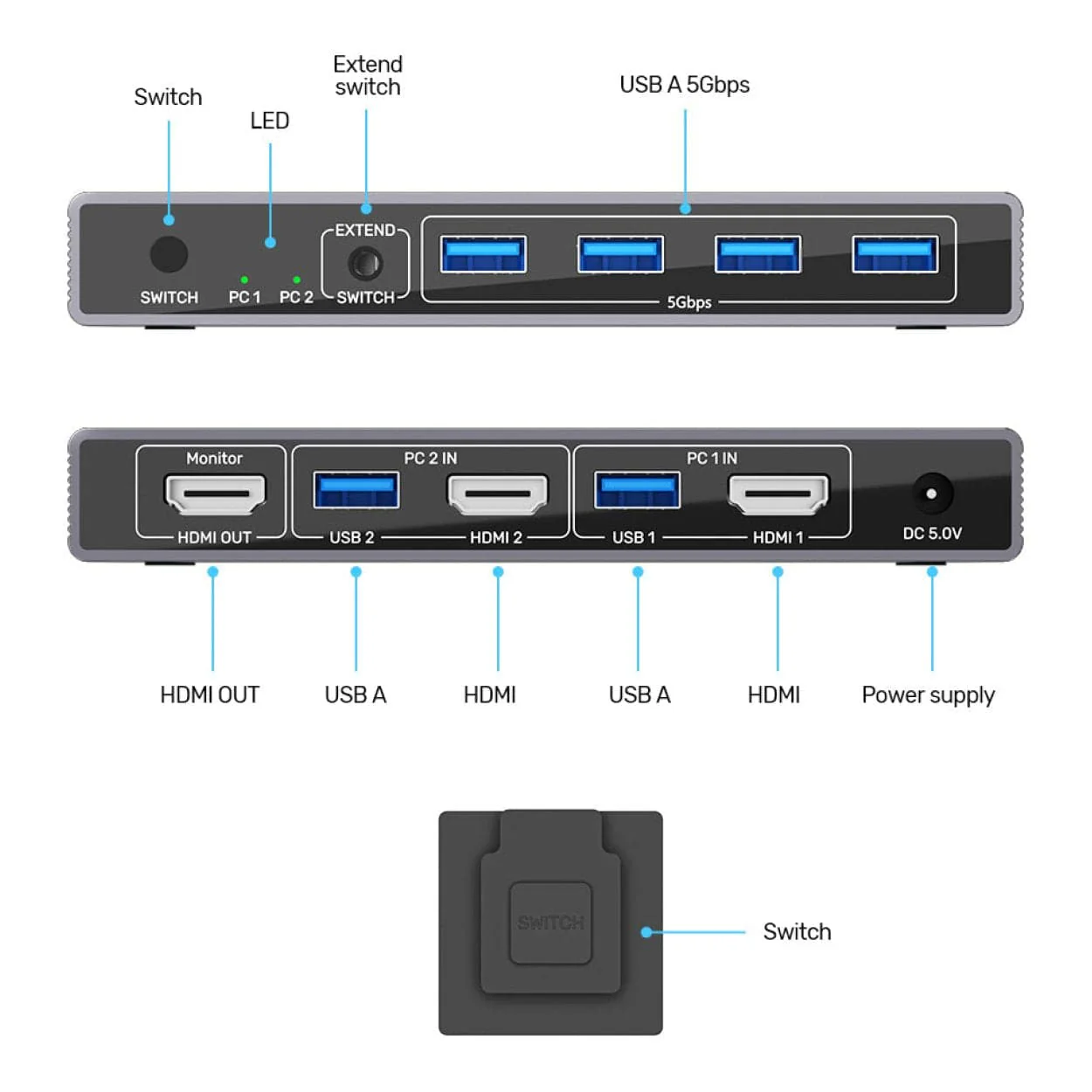 Unitek 5Gbps HDMI KVM Switch V1309AGY01-EU - Image 8